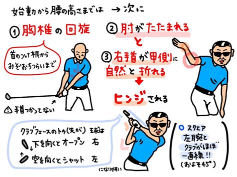 手首は曲げるのではなく「自然と曲がる」が正解！ バックスウィングでの手首の使い方を、プロがイラストで解説 みんなのゴルフダイジェスト