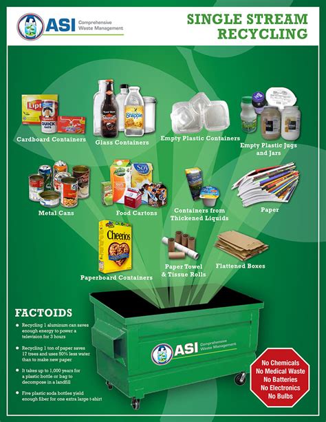 Waste and Recycling Posters | ASI Waste