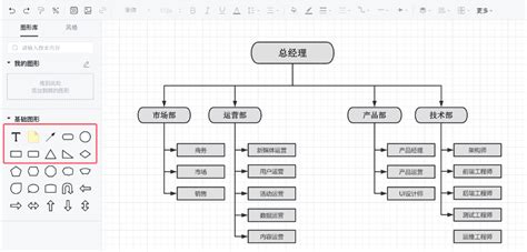 组织架构图怎么画？手把手教你绘制组织结构图（附高清模板分享）知识社区processon思维导图流程图