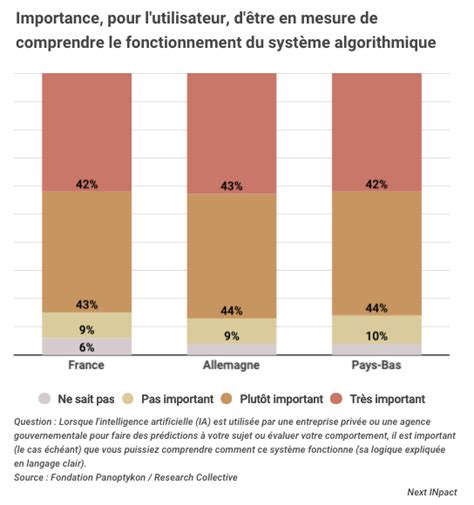 Les Fran Ais Veulent Des Explications Claires Sur Les Mod Les