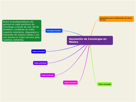 Asociaci N De Concierges En M Xico Mind Map