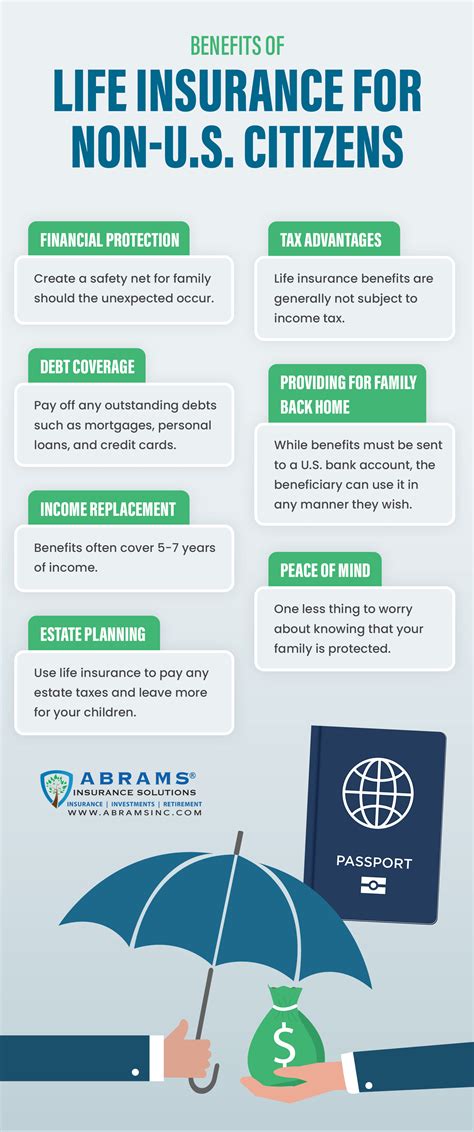 Life Insurance For Non Us Citizens Assurity Foreign Resident Program