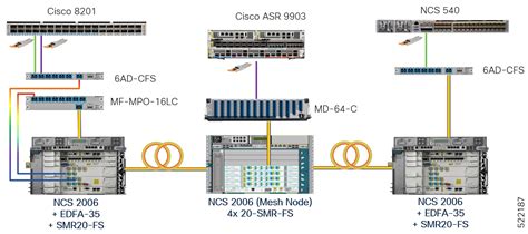 Cisco Routed Optical Networking Solution Guide Release 2 1