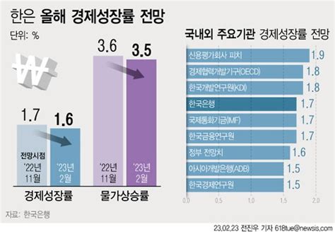 기준금리 인하 언제쯤물가＜이자 골든크로스 분수령