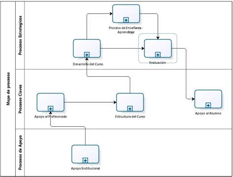 Total 96 Imagen Modelo De Mapa De Procesos Abzlocal Mx