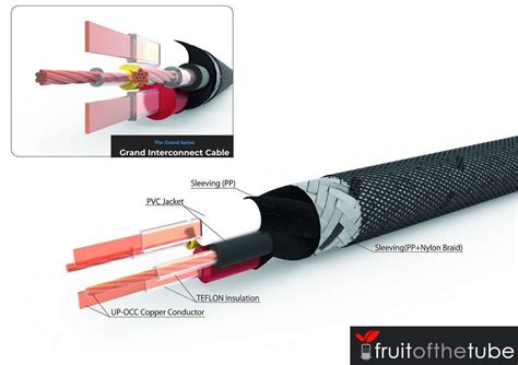 Neotech Grand Interconnect Cable Up Occ Fruit Of The Tube