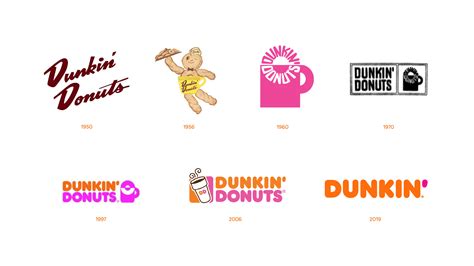 Logo Dunkin Donuts Mardianafapet