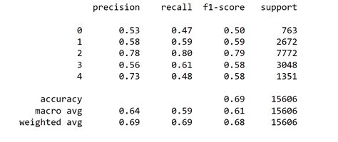 Sentiment Analysis Using Machine Learning Javatpoint