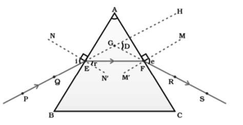 Explain Refraction Of Light Through A Triangular Glass Prism - Glass Designs