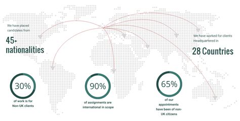 Global Reach — Mwm Consulting