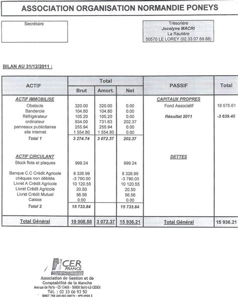 Exemple Bilan Association Sportive