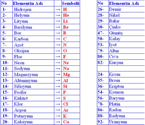 Element Ve Sembolleri Eodev