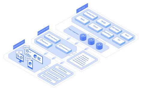 How To Build A Reporting Platform Effectively Medium