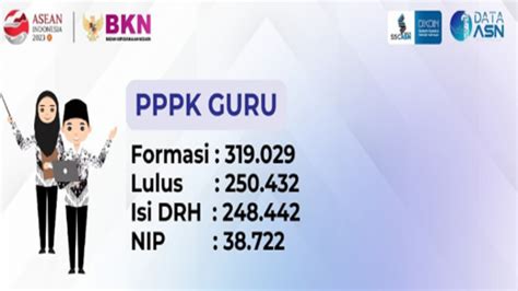 Pertek NI PPPK Guru 2022 Sudah ACC BKN Maksimal 30 Hari Kerja SK