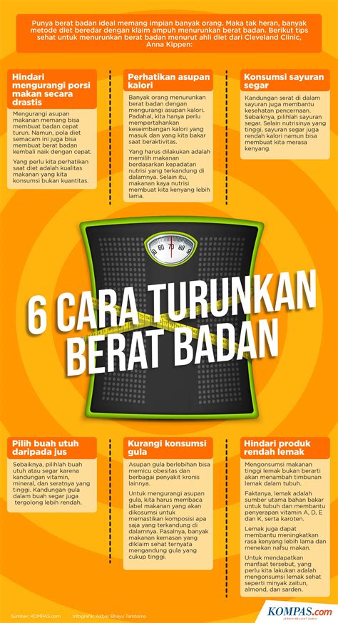 Infografik Cara Menurunkan Berat Badan