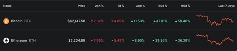 Weekly Altcoin Report ELAND 1 378 30d