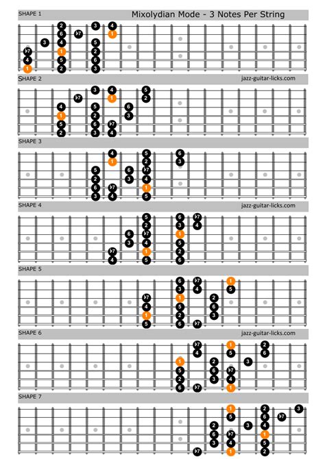 C Mixolydian Scale Chart Fretboard C Mixolydian Mode Positions On The