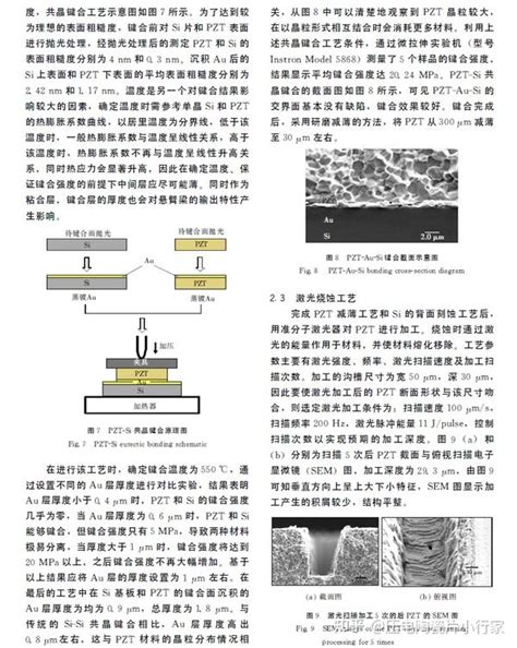 基于块材压电陶瓷的悬臂梁式压电微驱动器 知乎