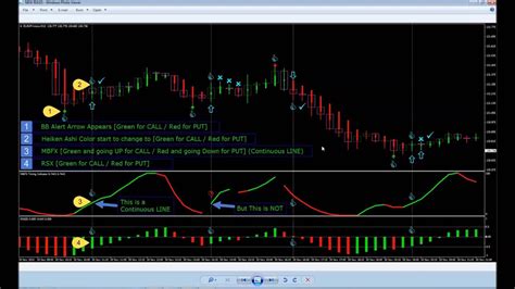 Risk Management Strategies When Trading Binary Options