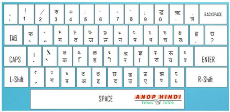 How To Type In Hindi In Laptop With English Keyboard Free Printable