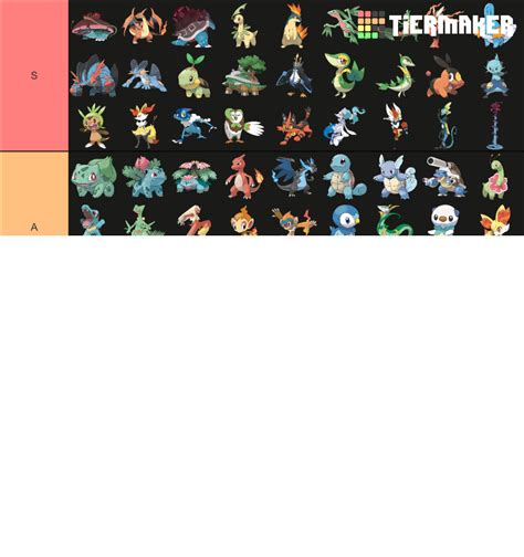 Pok Mon All Starters All Forms Kanto To Galar Tier List Community