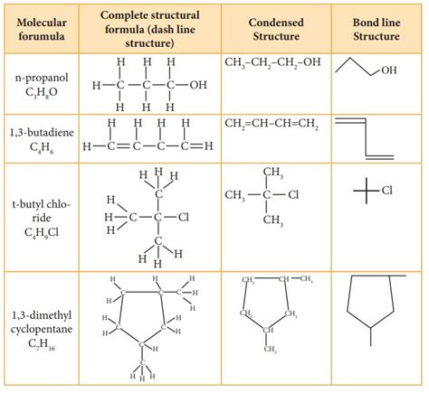 Structural representation of organic compounds