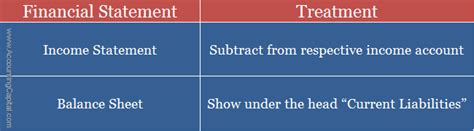 What Is Income Received In Advance Accounting Capital