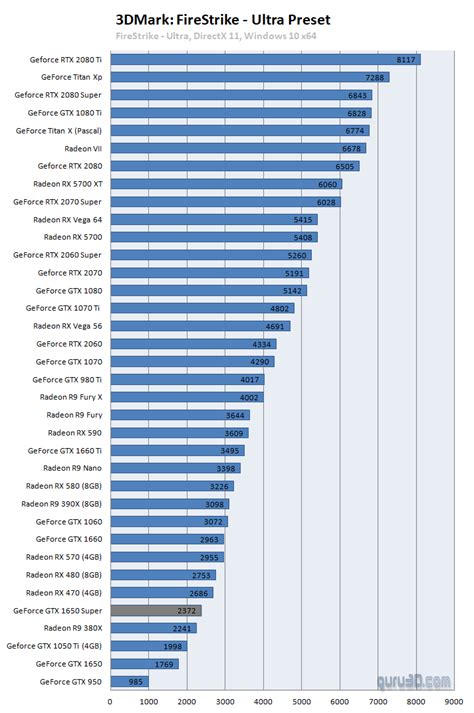 MSI GeForce GTX 1650 SUPER GAMING X review (Page 21)