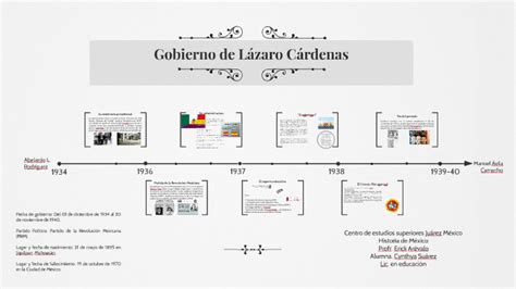 Gobierno de Lázaro Cárdenas by CYNTHYA SUAREZ on Prezi