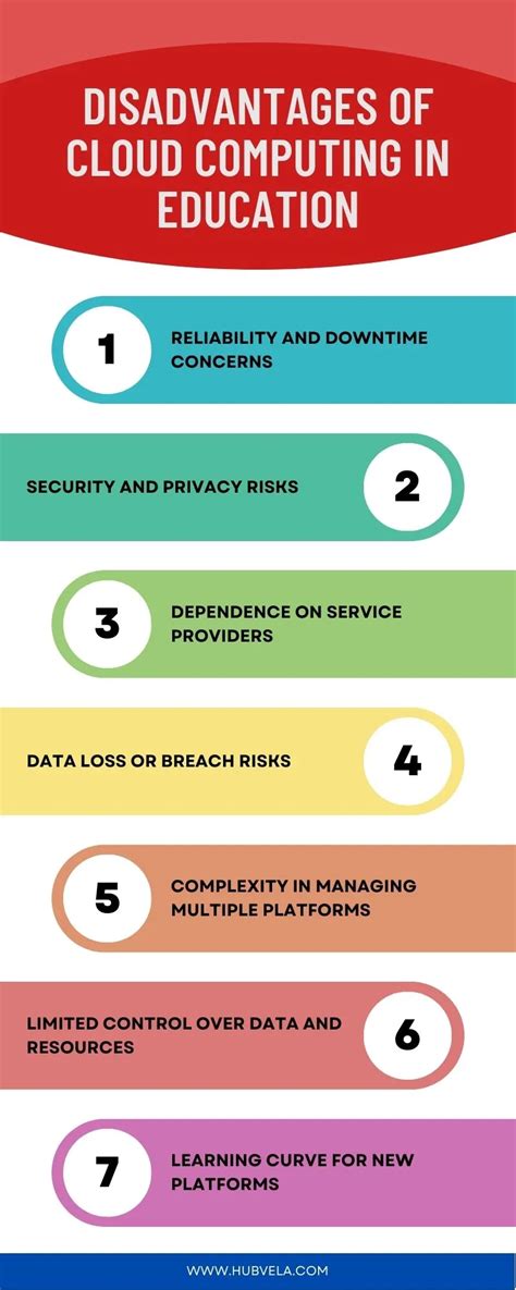 Advantages And Disadvantages Of Cloud Computing In Education Hubvela