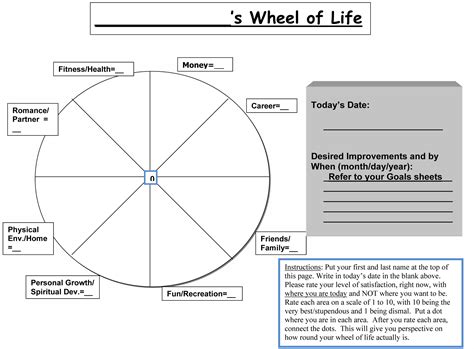 Wheel Of Life Template Blank - Sarseh.com