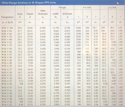 Wide Flange Beam Size Chart