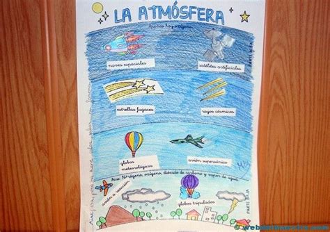 Capas De La Atmósfera Recursos Educativos Y Material Didáctico Para Niñosas De Infantil Y