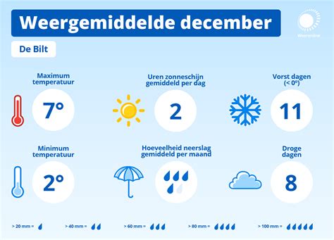 Maandverwachting Update December Zo Winters Eindigt Dit Jaar