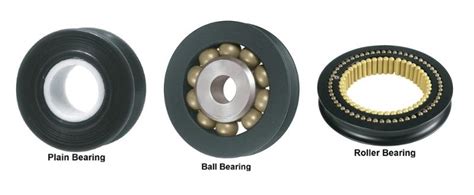 Three Types Of Bearing