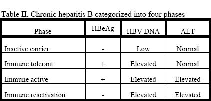 Hepatitis B Cancer Therapy Advisor