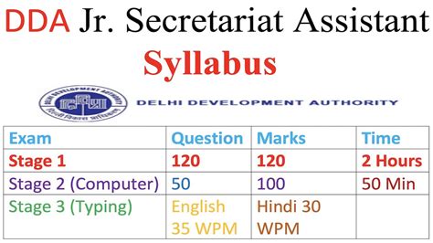 Dda Junior Secretariat Assistant Syllabus Youtube