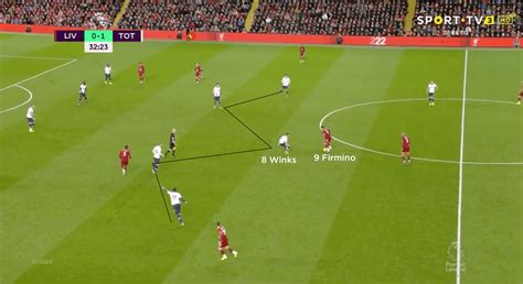 Coaches Voice Tactical Analysis Liverpool 2 Tottenham 1