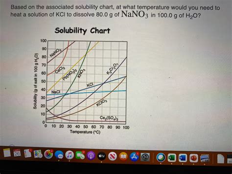 Solubility Chart