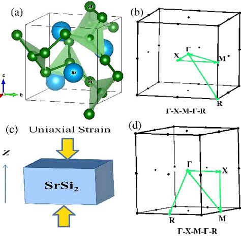 Colour Online A Primitive Unit Cell Of Bulk SrSi 2 Cubic Lattice