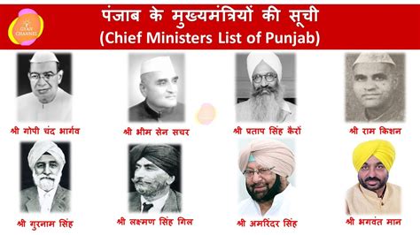 पजब क मखयमतरय क सच Chief Ministers List of Punjab