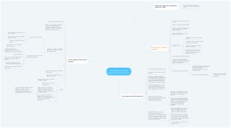 Les Espaces Productifs Fran Ais Et Leurs Volutio Mindmeister