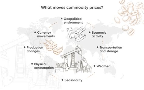 This Is How the Anon IB Archive Predicts the Future of Global Trade - pws7yz9
