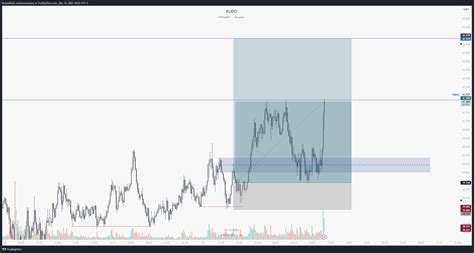 Binance Avaxusdt P Chart Image By Kostyakudo Tradingview