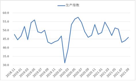 2021年9月钢铁pmi显示： 行业运行依然偏紧 供需格局有所转变西本资讯