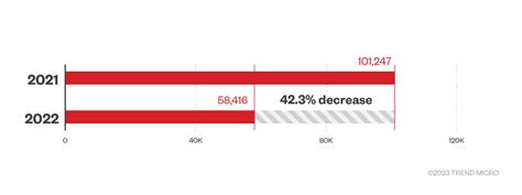 Email Threat Landscape Report Cybercriminal Tactics Techniques That