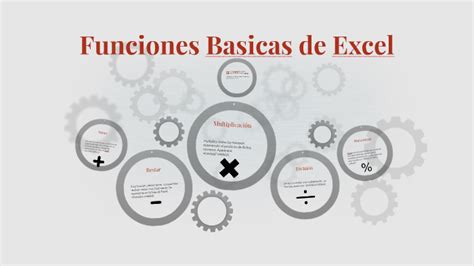 Funciones Basicas De Excel By Oscar Gongora On Prezi