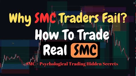 What Is True Smc Why Do Smc Traders Fail Mmacademy Youtube