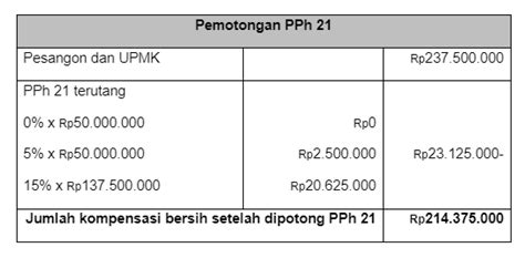 Hak Karyawan Pensiun Dini Swasta Dan Contoh Perhitungan Blog Gadjian