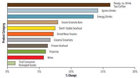 Top 10 Food Trends - IFT.org